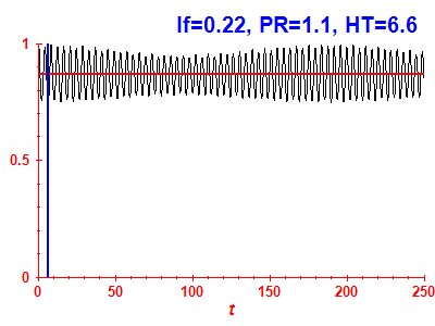 Survival probability